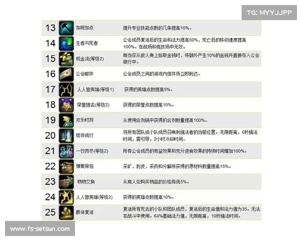 新魔兽世界:宝宝技能点购买攻略 新魔兽世界:宝宝技能点购买攻略