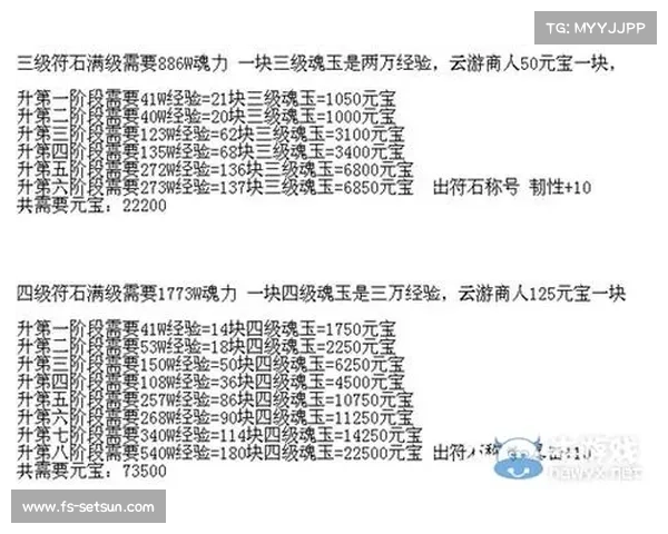 热血传奇手游符石攻略、热血传奇手机版符石:符石秘诀破军临世,热血传奇手游征战天下 热血传奇手游符石攻略、热血传奇手机版符石:符石秘诀破军临世,热血传奇手游征战天下